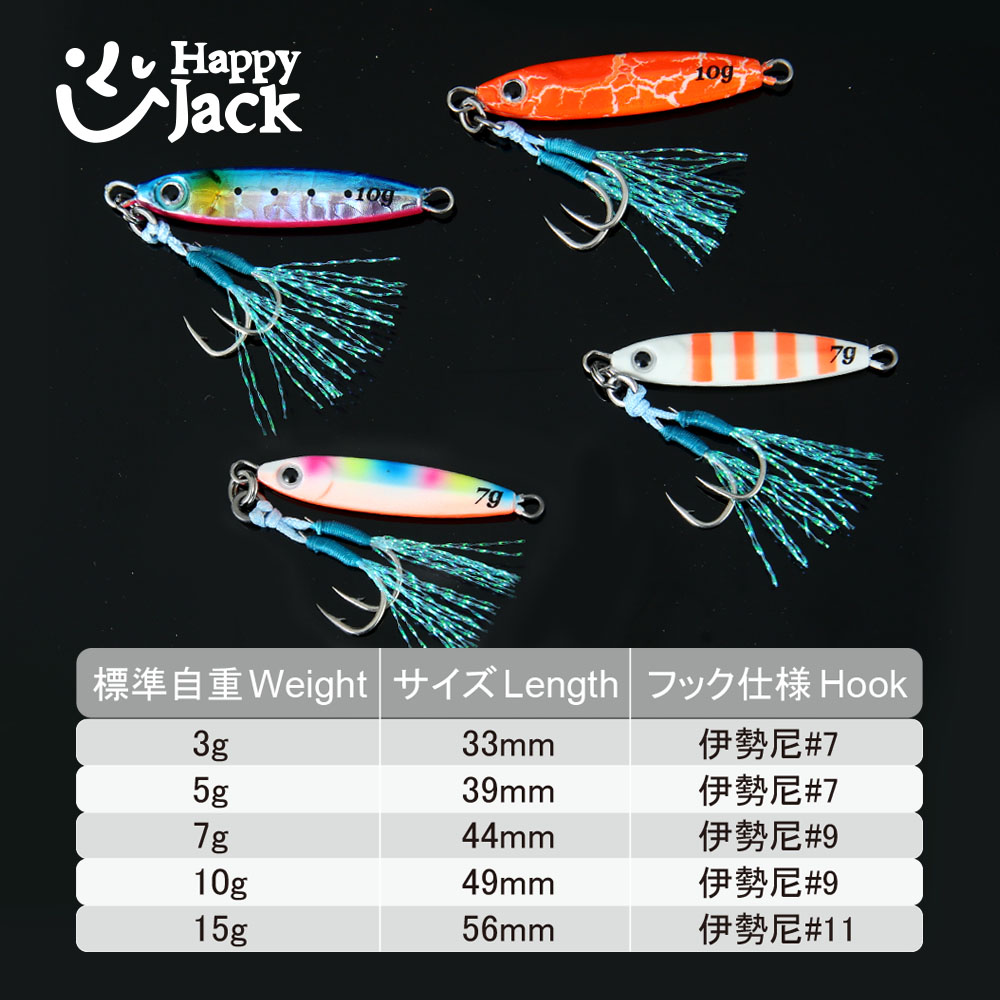 HAPPYJACK Shore Casting Jiggin - Fishing Lure Topwater avis et prix